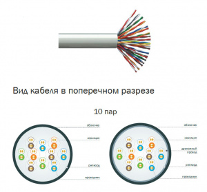 Кабель UTP 10 пар Cat.5е внутр. LSZH нг(A)-HF 305 м серый ITK