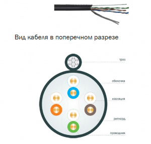 Кабель FTP  4 пары Cat.5e внешний с тросом 305 м чёрный ITK