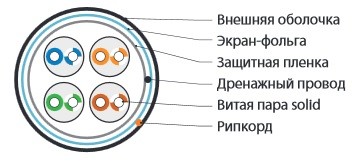 Кабель FTP  4 пары Cat.5е внешний 500 м чёрный Hyperline