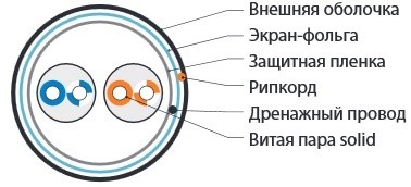 Кабель FTP  2 пары Cat.5е внутр. 500 м LSZH серый Hyperline