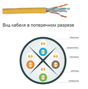 Кабель UTP  4 пары Cat.6 внутр. LSZH 305 м серый ITK