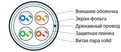 Кабель FTP  4 пары Cat.5е внутр. LSZH 305 м серый Hyperline