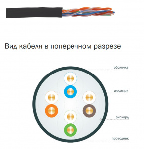 Кабель UTP  4 пары Cat.5е внешний 305м чёрный ITK