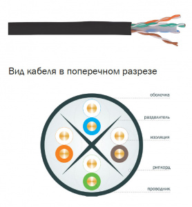 Кабель UTP  4 пары Cat.6 внешний 305 м чёрный ITK
