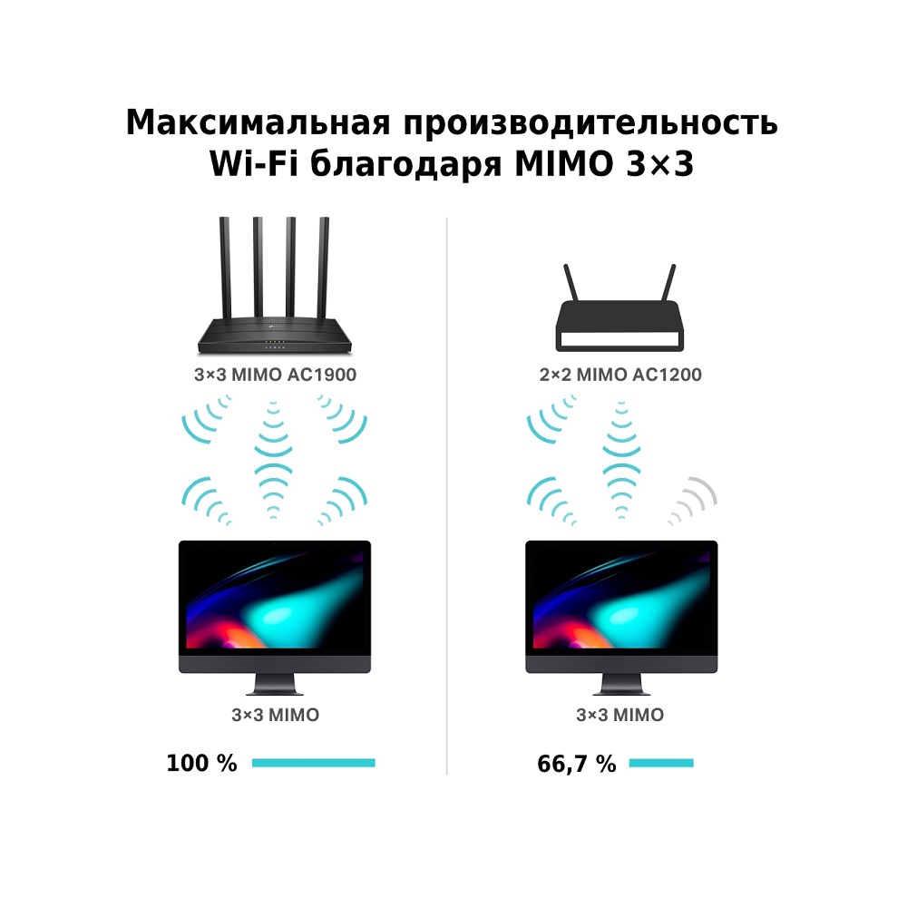 Маршрутизатор Archer C80 TP-LINK 